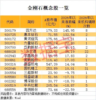芯片散热核心材料迎来爆发式增长窗口！