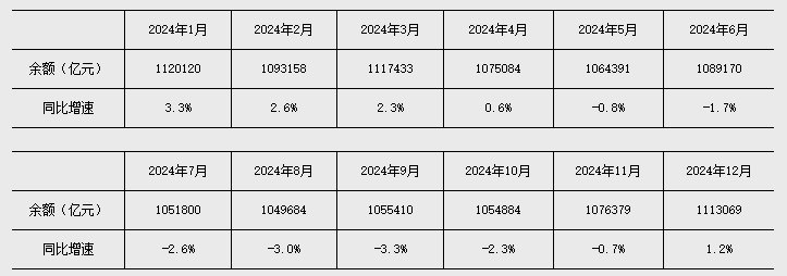 央行:前七个月新增贷款10.38万亿