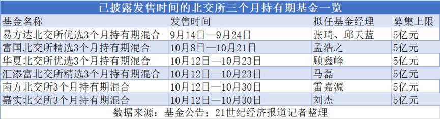 节后北交所三个月持有期基金密集发行 机构看好布局窗口
