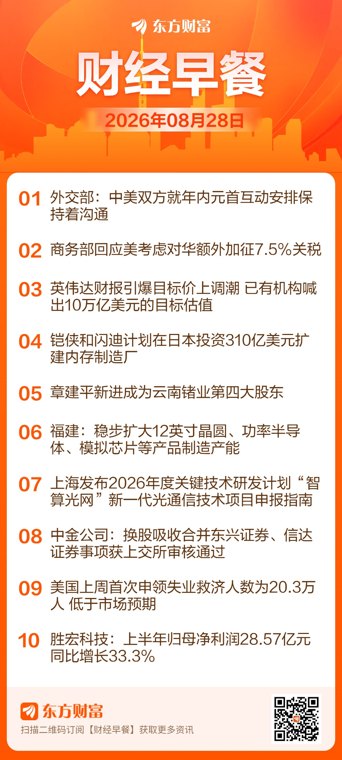 东方财富财经早餐