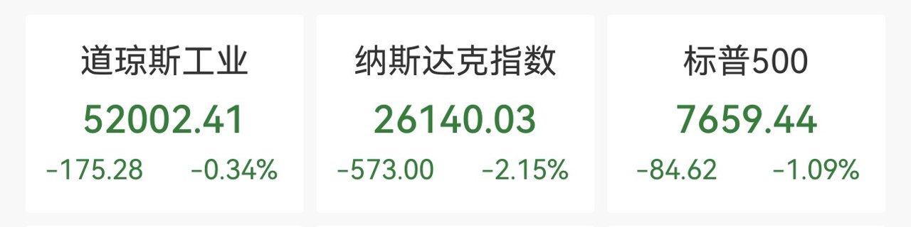 纳指重挫2.14%!美股AI板块血流成河,英伟达跌1.43%,油价大幅飙高